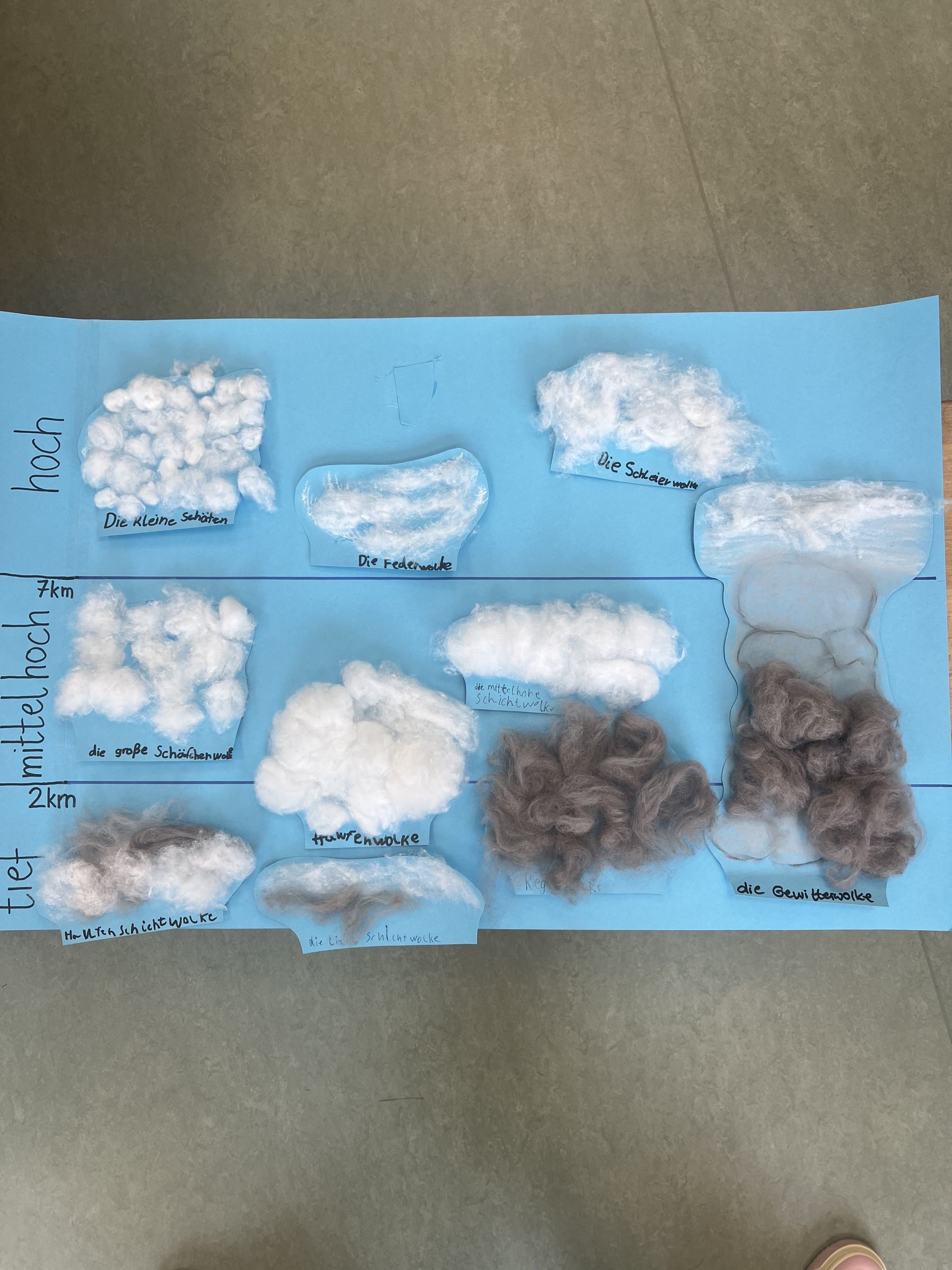 wolke-2.jpg